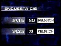 El CIS tiene prevista una «gran encuesta» sobre religión en los próximos meses