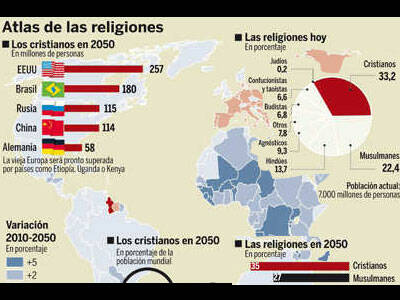 La intolerancia religiosa es el «nuevo racismo», según ONG pro derechos humanos