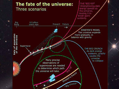 Nuevas evidencias apuntan a que el Universo es plano