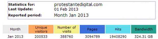 Protestante Digital superó por vez primera 3 millones de páginas vistas en un mes