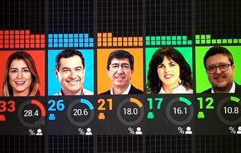Elecciones Andalucía: ‘Vox llegó para quedarse’ (César Vidal)