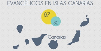 Canarias duplicó su población evangélica en 15 años