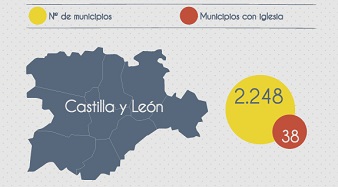 Crece la población evangélica en Castilla y León