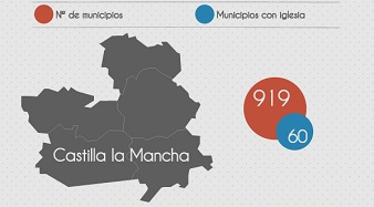 Diez años de crecimiento evangélico en Castilla-La Mancha