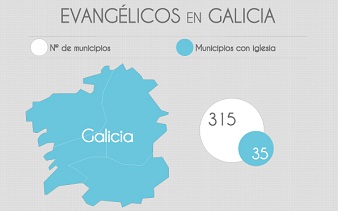 Galicia: casi el doble de evang&eacute;licos en 15 a&ntilde;os