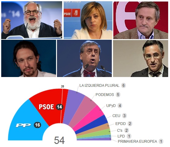 Elecciones Europeas: Análisis (X.M. Suárez)