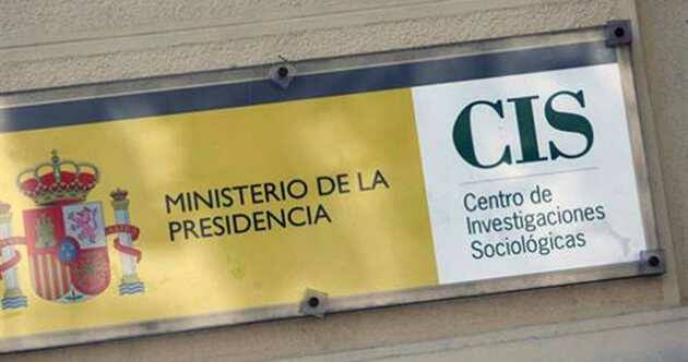 CIS encuesta